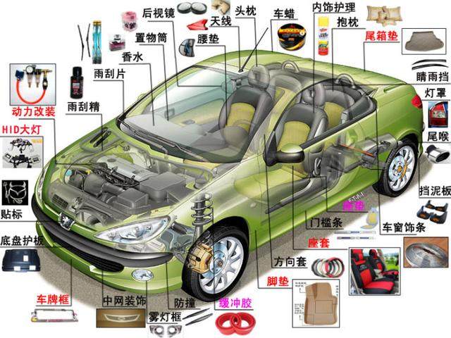 百望達激光打標技術在汽車零部件行業的應用